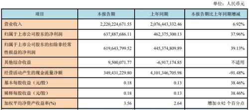 证券怎么降低损失