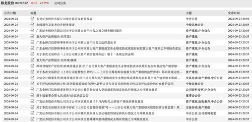 怎么卖东莞证券 怎么卖东莞证券