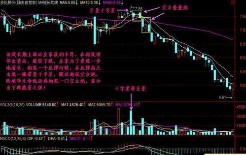 股票如何看日线位置图表