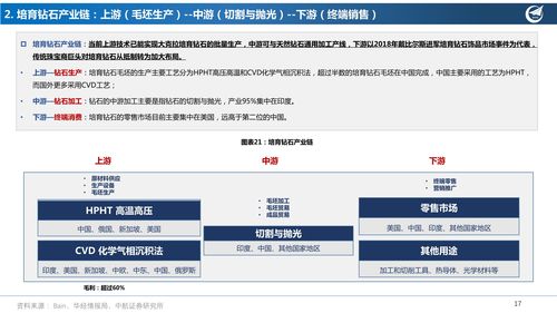 中航证券怎么查上海账户