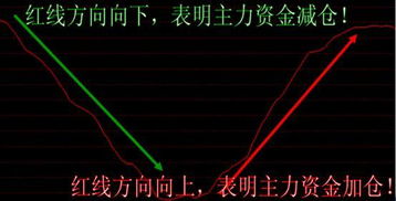 如何股票和投资 如何股票和投资