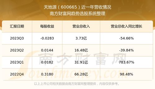 天地源股票如何