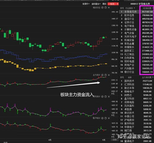 如何找板块领头羊股票 如何找板块领头羊股票