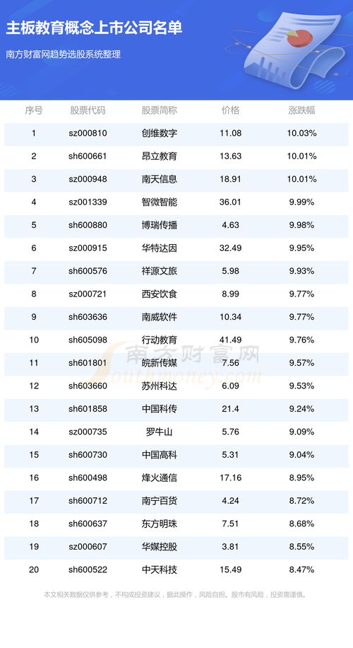 如何查新上市的股票