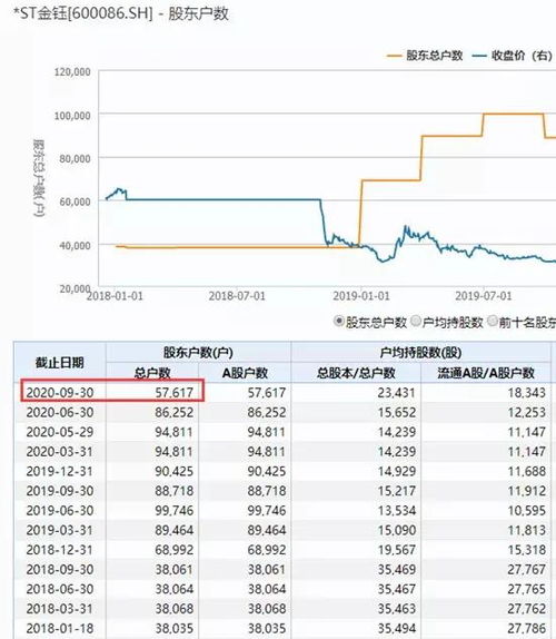 证券股2021怎么样查