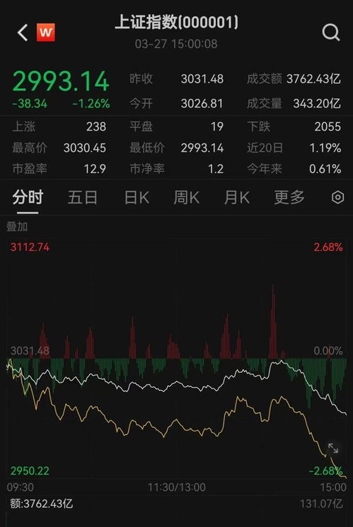 银行板块股票股情如何