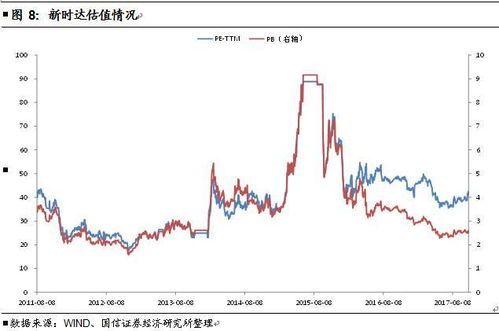 如何查看股票转债申购价