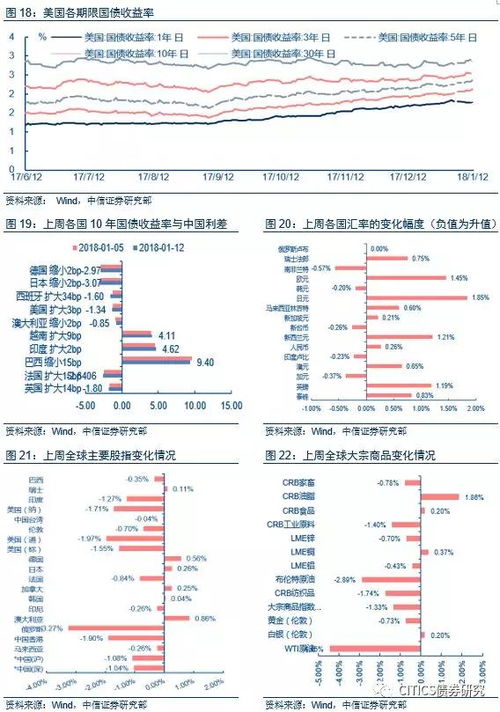 中信证券新债怎么卖出