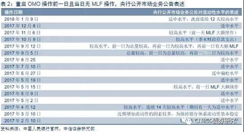 中信证券新债怎么卖出