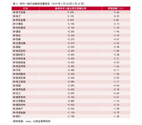 股票如何开户如何买进