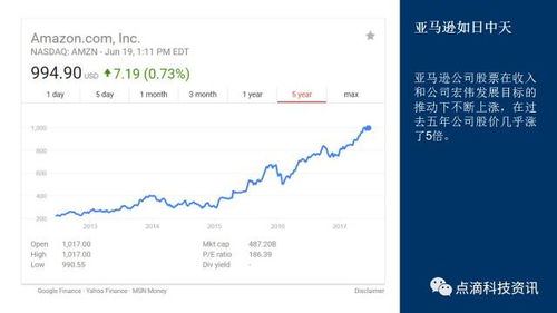 大金融股票未来走势如何 大金融股票未来走势如何