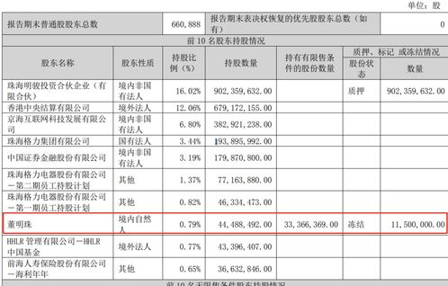 股票冻结金额如何计算的