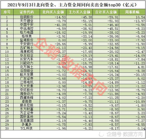 财信证券卖出时间怎么看