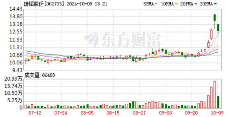 雄韬股份股票如何