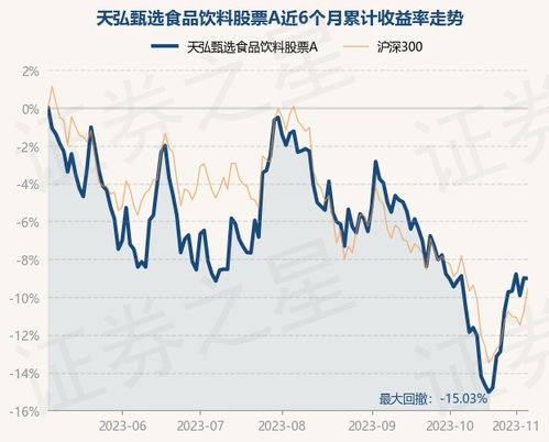 食品饮料股票如何选股票