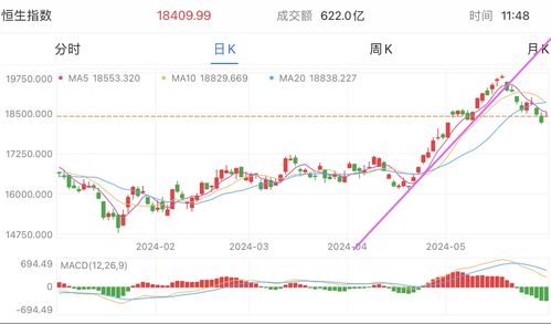 怎么入手证券股市 怎么入手证券股市