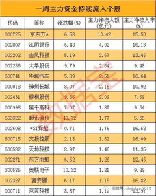 股票上涨如何归类