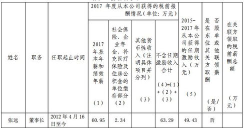 农村信用社股票如何继承 农村信用社股票如何继承
