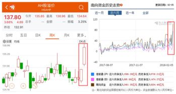 怎么开户港股证券账户