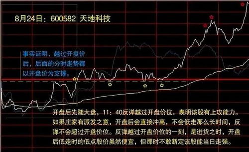 如何股票翻倍 如何股票翻倍