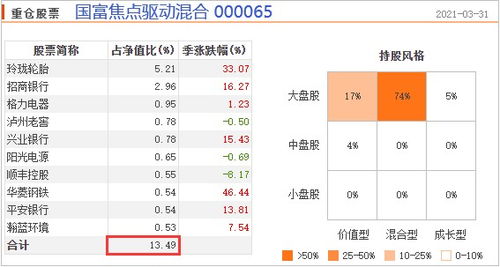 证券的基金怎么选