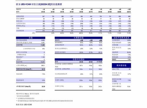 华东数控股票现状如何