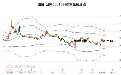 证券股票怎么预测 证券股票怎么预测