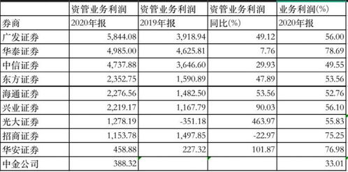 广发证券现在排名怎么样