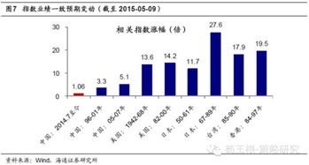 海通证券创业板怎么样