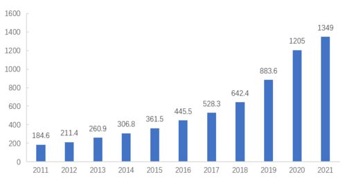 惠普股票近十年行情如何