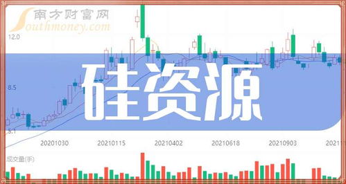 如何寻找股票资源