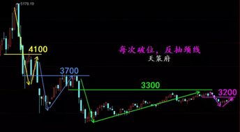 如何寻找股票资源