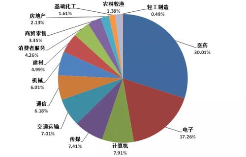 如何选择高速成长股票 如何选择高速成长股票