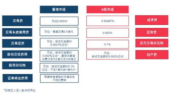 证券账户怎么买港股 证券账户怎么买港股