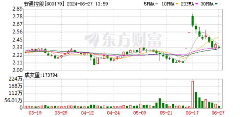 证券账户怎么买港股 证券账户怎么买港股