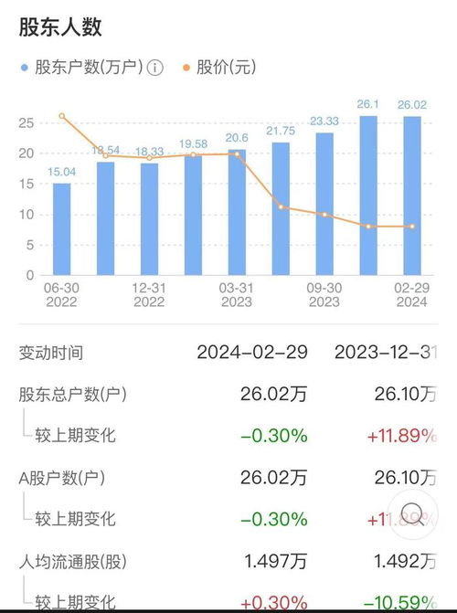 如何看股票的红利高不高