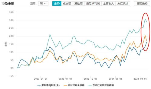 如何看股票的红利高不高