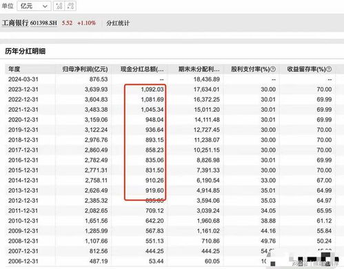 如何看股票的红利高不高