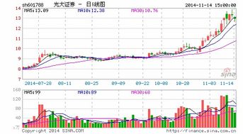 光大证券怎么领80话费