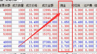 长江证券帐号怎么注销 长江证券帐号怎么注销