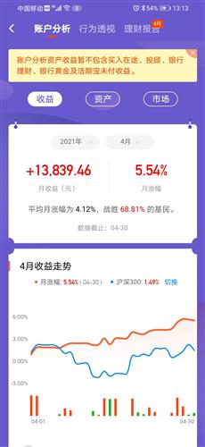 证券所怎么买基金