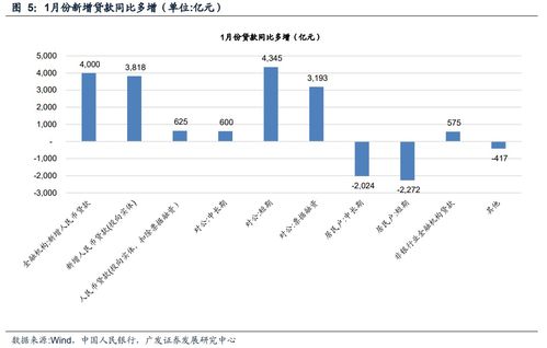 证券板块每日收益怎么看