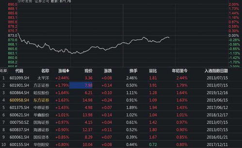 证券板块每日收益怎么看
