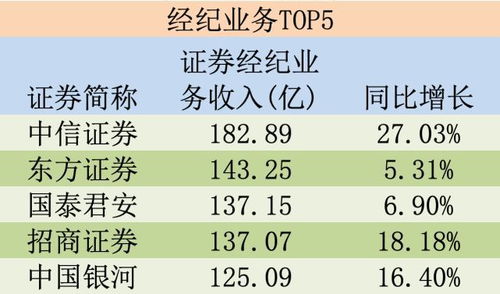 证券经纪人怎么提高收益 证券经纪人怎么提高收益