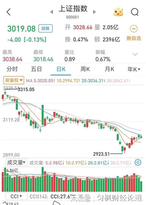 股票如何卖空交易