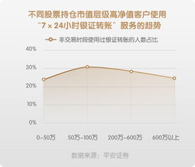 平安证券怎么融资买入
