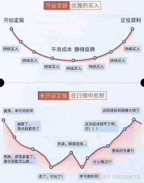 股票期货如何投资基金