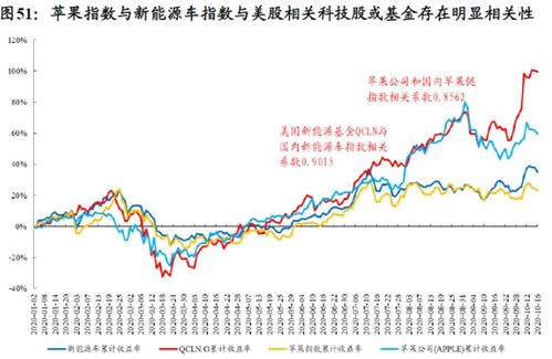 如何开好买股票