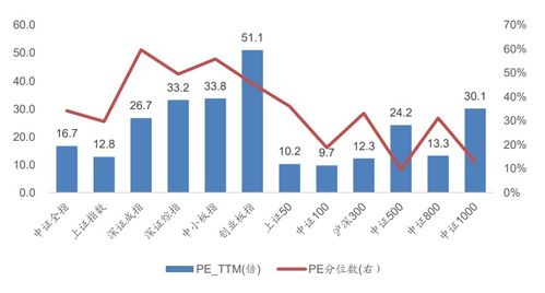 广发股票前景如何