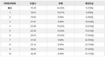 宁波市财通证券怎么样